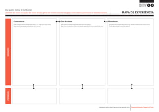Desenvolvimento, Impacto & VocêFERRAMENTAS PRÁTICAS PARA ESTIMULAR & APOIAR INOVAÇÃO SOCIAL
Desenvolvimento, Impacto & Você FERRAMENTAS PRÁTICAS PARA ESTIMULAR & APOIAR INOVAÇÃO S
Desenvolvimento, Impacto & VocêFERRAMENTAS PRÁTICAS PARA ESTIMULAR & APOIAR INOVAÇÃO SOCIAL
25
Eu quero testar e melhorar
através de uma criação de uma visão geral de como eu me engajo com meus parceiros e beneficiários MAPA DE EXPERIÊNCIA
Consciência
Como as pessoas ficaram sabendo sobre você? (e.g pr, mídia social, boca a boca)
Quais experiências passadas relevantes ele ou ela tiveram?
Uso de chave
Quais pontos de contato aconteceram entre você e essa pessoa?
Quais foram os momentos críticos, como aqueles especialmente bons ou experiências ruins?
Resultado
Quais foram as percepções dessa pessoa? (eg. Através de mídias sociais ou boca a boca)
Houve algum acompanhamento da sua parte?
OBSERVAÇÕESAPRENDIZADOS
 
