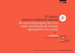 Desenvolvimento, Impacto & VocêFERRAMENTAS PRÁTICAS PARA ESTIMULAR & APOIAR INOVAÇÃO SOCIAL
Desenvolvimento, Impacto & Você FERRAMENTAS PRÁTICAS PARA ESTIMULAR & APOIAR INOVAÇÃO S
Desenvolvimento, Impacto & VocêFERRAMENTAS PRÁTICAS PARA ESTIMULAR & APOIAR INOVAÇÃO SOCIAL
Eu quero
testar & melhorar através
de uma elaboração de uma
visão detalhada de nossas
operações e recursos
}
DIAGRAMA
26
Desenvolvimento, Impacto & VoFERRAMENTAS PRÁTICAS PARA ESTIMULAR & APOIAR INOVAÇÃO SOCIAL
NÍVEL DE ENVOLVIMENTO
REQUER ALGUM DIÁLOGO com colegas / pares.Planeje algum
tempo para interagir e preencher as planilhas em colaboração
com a equipe ao longo de pelo menos um dia.
INSPIRADO EM
The Social Design Methods Menu: Julier J., Kimbell L.(2012) Blueprint.p44.
 