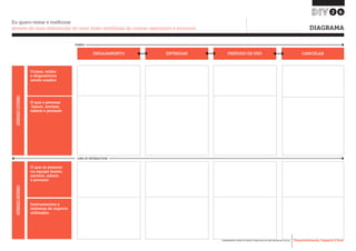 Desenvolvimento, Impacto & VocêFERRAMENTAS PRÁTICAS PARA ESTIMULAR & APOIAR INOVAÇÃO SOCIAL
Desenvolvimento, Impacto & Você FERRAMENTAS PRÁTICAS PARA ESTIMULAR & APOIAR INOVAÇÃO S
Desenvolvimento, Impacto & VocêFERRAMENTAS PRÁTICAS PARA ESTIMULAR & APOIAR INOVAÇÃO SOCIAL
26
Eu quero testar e melhorar
através de uma elaboração de uma visão detalhada de nossas operações e recursos DIAGRAMA
Coisas, mídia
e dispositivos
sendo usados
O que a pessoas
fazem, sentem,
sabem e pensam
O que as pessoas
na equipe fazem,
sentem, sabem
e pensam
Instrumentos e
sistemas de suporte
utilizados
ENGAJAMENTO ENTREGAR PERÍODO DE USO CANCELAR
ATIVIDADESEXTERNASATIVIDADESINTERNAS
TEMPO
LINE OF INTERACTION
 