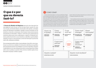 Desenvolvimento, Impacto & VocêMENTAS PRÁTICAS PARA ESTIMULAR & APOIAR INOVAÇÃO SOCIAL
Desenvolvimento, Impacto & Você FERRAMENTAS PRÁTICAS PARA ESTIMULAR & APOIAR INOVAÇÃO SOCIAL
Desenvolvimento, Impacto & VocêMENTAS PRÁTICAS PARA ESTIMULAR & APOIAR INOVAÇÃO SOCIAL
Desenvolvimento, Impacto & Você FERRAMENTAS PRÁTICAS PARA ESTIMULAR & APOIAR INOVAÇÃO SOCIAL
O Canvas do Modelo de Negócios apresenta uma visão geral em
uma página de tanto do que você faz (ou quer fazer), quanto do como
você irá agir, permitindo debates estruturados sobre gestão e estratégia
através da exposição de atividades e desafios cruciais envolvidos em sua
iniciativa e como eles se relacionam. Este formato visual, primeiramente
introduzido por Ostewalder e Pigneur, é útil tanto para organizações já
existentes quanto para novas organizações e negócios. Programas exis-
tentes podem desenvolver novas iniciativas e identificar oportunidades
enquanto tornam-se mais eficientes, através da ilustração de potenciais
trade-offs e alinhando atividades.
Novos programas podem utiliza-lo para planejar e descobrir como trans-
formar sua oferta em realidade. Os elementos individuais são gatilhos
para pensamentos dentro de atividades ou recursos separados, enquanto
acapacidadedeseterumavisãogeralincentivanovasperspectivaseideias
sobre como os pedaços se juntam. Esta estrutura também ajuda a focar
discussões em grupo e alinhar a equipe.
O que é e por
que eu deveria
fazê-lo?
?COMO USAR?
A forma mais fácil de elaborar um Canvas do Modelo de Negó-
cios é começar preenchendo o que você faz.Isto ajuda a manter o
foco no seu objetivo principal enquanto você preenche os outros
blocos do quadro.A partir daí você consegue construir a partir do
seu objetivo e enxergar como ele pode ser alcançado adicionando
detalhessobreasoutrasatividadeserecursosdisponíveis.Comece
com um quadro em branco e adicione comentários com palavras
chave para cada bloco do quadro. Se estiver usando post-its, é
possível mover as ideias enquanto você preenche cada bloco do
quadro. Pode ser útil utilizar elementos de uma mesma cor para
um segmento específico de clientes.
Tome cuidado para não se apaixonar pela sua primeira ideia e
esboce diferentes modelos de negócios para o mesmo produto,
serviço ou tecnologia.É possível ainda praticar e aprender novas
formas de fazer as coisas mapeando modelos de negócios novos/
inovadores que você se deparou ou admire.
04
CANVAS DO MODELO DE NEGÓCIOS
Quem irá
te ajudar?
PRINCIPAIS
PARCEIROS
O que
você faz?
PROPOSTA DE
VALOR
Quem
você ajuda?
SEGMENTAÇÃO
DE CLIENTES
Como
você faz?
PRINCIPAIS
ATIVIDADES
Como você
interage?
RELAÇÕES COM
O CONSUMIDOR
O que você
precisa?
PRINCIPAIS
RECURSOS
Como você
obtêm
recursos?
CANAIS DE
DISTRIBUIÇÃO
Quanto custará?
ESTRUTURA DE CUSTO
Quanto você receberá?
FLUXO DE RECEITA
COMECE
AQUI
 