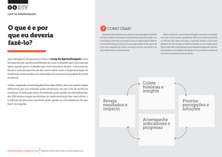 Desenvolvimento, Impacto & VocêMENTAS PRÁTICAS PARA ESTIMULAR & APOIAR INOVAÇÃO SOCIAL
Desenvolvimento, Impacto & Você FERRAMENTAS PRÁTICAS PARA ESTIMULAR & APOIAR INOVAÇÃO SOCIAL
Desenvolvimento, Impacto & VocêMENTAS PRÁTICAS PARA ESTIMULAR & APOIAR INOVAÇÃO SOCIAL
Desenvolvimento, Impacto & Você FERRAMENTAS PRÁTICAS PARA ESTIMULAR & APOIAR INOVAÇÃO SOCIAL
Aprendizageméumprocessocíclico.OLoop de Aprendizageméuma
ferramenta que auxilia na definição de como o trabalho que você executa
agora aponta para o trabalho que você executará depois. A ferramenta
fornece uma perspectiva de alto nível sobre como a implementação de
mudanças sociais podem ser separadas em um processo gradual de ciclos
iterativos.
Aficha,inspiradanolearningplanfromideo(2011),descrevequatroetapas
diferentes que seu trabalho pode atravessar em um ciclo de melhoria
contínua. A utilização desta ferramenta pode ajudar no entendimento
das diferentes etapas envolvidas na implementação das suas ideias, e
a reflexão do processo envolvido pode ajudar no entendimento do que
fazer em seguida.
O que é e por
que eu deveria
fazê-lo?
?COMO USAR?
Estaferramentaofereceumaestruturaparaplanejaretrabalhar
emcima.Cadaumdosquatrocomponentesestárelacionadocom
os métodos, sistemas e processos que sua organização trabalha.
Aferramentaajudaachecarseasuaorganizaçãodefatoaprende
com suas experiências (tanto sucessos quanto fracassos) e se
está melhorando continuamente.
Utiliza a ficha do Loop de Aprendizagem para fazer anotações
em cada um dos quatro quadrantes.Não há um ponto de partida
ou término fixo neste processo, é possível utilizar a ficha para
planejar um novo projeto ou fazer anotações em um projeto atual.
Essencialmenteoaprendizadoquevocêganhacoletandohistórias,
percepções ou resultados irão ajudá-lo a reconsiderar e melhorar
os próximos passos do seu processo.
06
LOOP DE APRENDIZAGEM
Colete
histórias e
insights
Priorize
percepções e
soluções
Acompanhe
indicadores e
progresso
Reveja
resultados e
impacto
 
