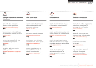 Desenvolvimento, Impacto & VocêFERRAMENTAS PRÁTICAS PARA ESTIMULAR & APOIAR INOVAÇÃO SOCIAL
Desenvolvimento, Impacto & Você FERRAMENTAS PRÁTICAS PARA ESTIMULAR & APOIAR INOVAÇÃO S
Desenvolvimento, Impacto & VocêFERRAMENTAS PRÁTICAS PARA ESTIMULAR & APOIAR INOVAÇÃO SOCIAL
ENCONTRE SUA FERRAMENTA
deixando clara as relações
entre as partes interessadas
MAPA DE PESSOAS E CONEXÕES
15
através de uma melhor definição
de quem estou tentando alcançar
PÚBLICO ALVO
16
através da visualização de suas
características principais
PERSONAS
17
ao definir quão nova minha
oferta é para eles
MAPA DE PROMESSAS E POTENCIAIS
18
através do trabalho junto com
pessoas que experienciam
e resolvem problemas
OFICINA CRIATIVA
19
por pensar de forma diferente
GERADOR RÁPIDO DE IDEIAS
20
ao estruturar uma discussão
construtiva com minha equipe
CHAPÉUS DO PENSAMENTO
21
através do alinhamento do
nosso trabalho baseado em
valores compartilhados
MAPEAMENTO DE VALORES
22
através do entendimento do que
é mais efetivo no meu trabalho
GATILHOS DE MELHORIA
23
através da coleta de devolutivas úteis
ao meu trabalho em diferentes fases
PLANO DE TESTE DE PROTÓTIPOS
24
através de uma criação de uma
visão geral de como eu me engajo
com meus parceiros e beneficiários
MAPA DE EXPERIÊNCIA
25
através de uma elaboração
de uma visão detalhada de
nossas operações e recursos
DIAGRAMA
26
através de um melhor engajamento
das pessoas que podem se
beneficiar do meu trabalho
MIX DE MARKETING
27
através da execução do meu
plano sem ficar sobrecarregado
LISTA DE FUNÇÕES CRÍTICAS
28
lançando ou crescendo
no que faço
PLANO DE NEGÓCIOS
29
enquanto exploro diferentes
formas de aumentar a
escala do meu trabalho
PLANO DE ESCALONAMENTO
30
conhecer as pessoas com quem estou
trabalhando
gerar novas ideias sustentar e implementartestar e melhorar
 