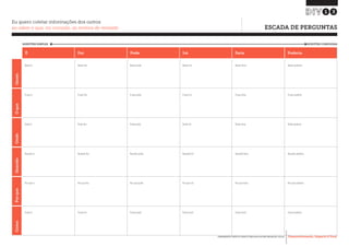 Desenvolvimento, Impacto & VocêFERRAMENTAS PRÁTICAS PARA ESTIMULAR & APOIAR INOVAÇÃO SOCIAL
Desenvolvimento, Impacto & Você FERRAMENTAS PRÁTICAS PARA ESTIMULAR & APOIAR INOVAÇÃO S
Desenvolvimento, Impacto & VocêFERRAMENTAS PRÁTICAS PARA ESTIMULAR & APOIAR INOVAÇÃO SOCIAL
	 ESCADA DE PERGUNTAS
13
Eu quero coletar informações dos outros
ao saber o que, no coração, as motiva de verdade
Quem é
O que é
Onde é
Quando é
Por que é
Como é
Quem fez
O que fez
Onde fez
Quando fez
Por que fez
Como foi
Quem pode
O que pode
Onde pode
Quando pode
Por que pode
Como pode
Quem irá
O que irá
Onde irá
Quando irá
Por que irá
Como será
Quem faria
O que faria
Onde faria
Quando faria
Por que faria
Como faria
Quem poderia
O que poderia
Onde poderia
Quando poderia
Por que poderia
Como poderia
QUESTÕES SIMPLES QUESTÕES COMPLEXAS
É
Como
Fez
Porque
Pode
Quando
Irá
Onde
Faria
Oque
Poderia
Quem
 