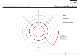 Desenvolvimento, Impacto & VocêFERRAMENTAS PRÁTICAS PARA ESTIMULAR & APOIAR INOVAÇÃO SOCIAL
Desenvolvimento, Impacto & Você FERRAMENTAS PRÁTICAS PARA ESTIMULAR & APOIAR INOVAÇÃO S
Desenvolvimento, Impacto & VocêFERRAMENTAS PRÁTICAS PARA ESTIMULAR & APOIAR INOVAÇÃO SOCIAL
15
Eu quero conhecer as pessoas com quem estou trabalhando
deixando clara as relações entre as partes interessadas MAPA DE PESSOAS E CONEXÕES
CADA SEÇÃO PODE SER
USADA PARA TÓPICOS COMO
SENSO DE PERTENCIMENTO,
AUTO-REALIZAÇÃO, SAÚDE,
SEGURANÇA, AMBIENTES, ETC.
PÚBLICO
ALVO
OUTROS PARCEIROS E BENEFICIÁRIOS
COMUNIDADE LOCAL
NACIONAL
INTERNACIONAL
 
