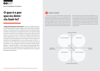 Desenvolvimento, Impacto & VocêMENTAS PRÁTICAS PARA ESTIMULAR & APOIAR INOVAÇÃO SOCIAL
Desenvolvimento, Impacto & Você FERRAMENTAS PRÁTICAS PARA ESTIMULAR & APOIAR INOVAÇÃO SOCIAL
Desenvolvimento, Impacto & VocêMENTAS PRÁTICAS PARA ESTIMULAR & APOIAR INOVAÇÃO SOCIAL
Desenvolvimento, Impacto & Você FERRAMENTAS PRÁTICAS PARA ESTIMULAR & APOIAR INOVAÇÃO SOCIAL
OMapa de Promessas e Potenciais éumaformasimplesdedefiniro
seu valor adicionado ao mapear a relação entre o que você faz e pra quem
você faz. A ferramenta provê um diagrama onde você pode posicionar
cada ideia ou solução que você está desenvolvendo, caso seja direcionada
as pessoas com quem você já trabalha ou para pessoas que gostaria de
começar a entrar em contato. Cada ideia é também classificada como
sendo completamente nova, ou como algo construída em cima do que
você já faz. Nessa forma quaisquer novas soluções em potencial que você
desenvolver são mapeadas junto com as promessas que você já fez – e
você pode ver como cada uma se relaciona com as pessoas que podem
ser afetadas. As vezes mapear dessa forma é útil para entender quanto
trabalho – e quantos benefícios – uma solução em potencial pode trazer.
Nessa ficha, que foi inspirada pela users & offerings (IDEO, 2011), você
pode mapear quais ideias e ofertas são radicalmente novas e quais são
baseadas nas já existentes.
O que é e por
que eu deve-
ria fazê-lo?
18
MAPA DE PROMESSAS E POTENCIAIS
?COMO USAR?
Para cada um dos eixos (independentes), primeiro decida
onde uma oferta específica que você ou sua organização tem
estáposicionada.Éumaofertanovaoujáexistente?Éparausuários
novos ou já existentes? Então encontre um ponto no mapa onde
essas duas posições se cruzam – é lá que você posiciona essa
ideia. Dependendo de onde sua oferta for para, você ter uma
ideia melhor se ela é disruptiva ou se está construindo em cima
de algo já existene (pe. Incremental). Isso te ajuda a entender se
está correndo riscos alto por fazer algo radicalmente novo, ou
um risco baixo ao construir em cima do que já está lá. Sua oferta
também pode terváriassub-ofertas, ecadauma delasrepresenta
umaposiçãodiferentenomapa.Usaraferramentatedáumaideia
da distribuição do seu portfolio. Isso pode ser potencialmente
usado como uma forma interessante de gerar ideias – e te ajudar
a priorizá-las dentro do ciclo de desenvolvimento de produtos da
sua organização.
EVOLUCIONÁRIO DISRUPTIVO
INCREMENTAL EVOLUCIONÁRIO
OFERTAS
EXISTENTES
NOVAS
OFERTAS
NOVOS USUÁRIOS
USUÁRIOS EXISTENTES
 