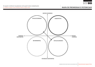 Desenvolvimento, Impacto & VocêFERRAMENTAS PRÁTICAS PARA ESTIMULAR & APOIAR INOVAÇÃO SOCIAL
Desenvolvimento, Impacto & Você FERRAMENTAS PRÁTICAS PARA ESTIMULAR & APOIAR INOVAÇÃO S
Desenvolvimento, Impacto & VocêFERRAMENTAS PRÁTICAS PARA ESTIMULAR & APOIAR INOVAÇÃO SOCIAL
18
Eu quero conhecer as pessoas com quem estou trabalhando
ao definir quão nova minha oferta é para eles MAPA DE PROMESSAS E POTENCIAIS
EVOLUCIONÁRIO DISRUPTIVO
INCREMENTAL EVOLUCIONÁRIO
OFERTAS
EXISTENTES
NOVAS
OFERTAS
NOVOS USUÁRIOS
USUÁRIOS EXISTENTES
 
