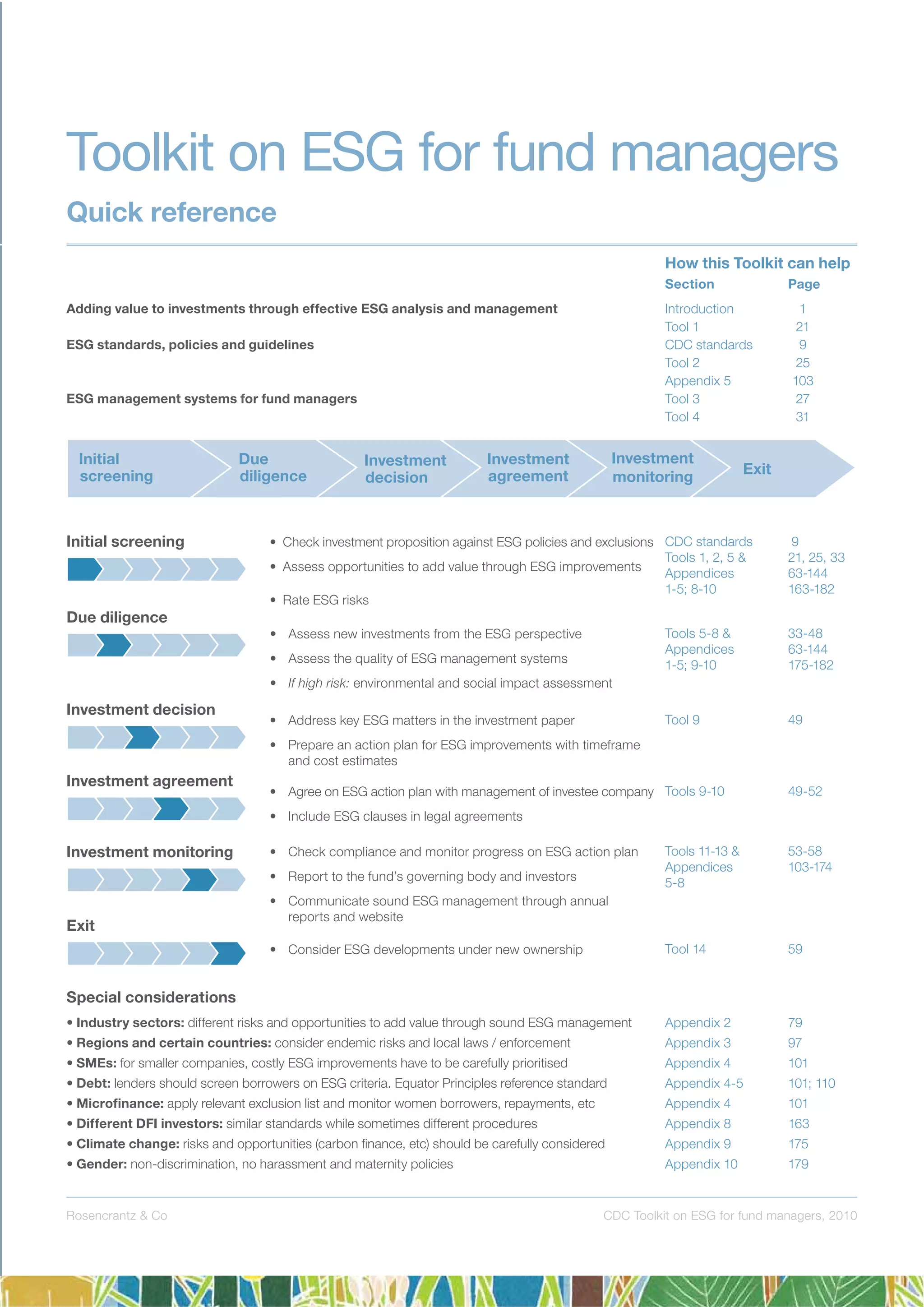 Rosencrantz & Co CDC Toolkit on ESG for fund managers, 2010
Special considerations
• Industry sectors: different risks and opportunities to add value through sound ESG management
• Regions and certain countries: consider endemic risks and local laws / enforcement
• SMEs: for smaller companies, costly ESG improvements have to be carefully prioritised
• Debt: lenders should screen borrowers on ESG criteria. Equator Principles reference standard
• Microﬁnance: apply relevant exclusion list and monitor women borrowers, repayments, etc
• Different DFI investors: similar standards while sometimes different procedures
• Climate change: risks and opportunities (carbon ﬁnance, etc) should be carefully considered
• Gender: non-discrimination, no harassment and maternity policies
Toolkit on ESG for fund managers
Quick reference
Adding value to investments through effective ESG analysis and management
ESG standards, policies and guidelines
ESG management systems for fund managers
Introduction 1
Tool 1 21
CDC standards 9
Tool 2 25
Appendix 5 103
Tool 3 27
Tool 4 31
• Check investment proposition against ESG policies and exclusions
• Assess opportunities to add value through ESG improvements
• Rate ESG risks
CDC standards 9
Tools 1, 2, 5 & 21, 25, 33
Appendices 63-144
1-5; 8-10 163-182
Initial screening
• Assess new investments from the ESG perspective
• Assess the quality of ESG management systems
• If high risk: environmental and social impact assessment
Tools 5-8 & 33-48
Appendices 63-144
1-5; 9-10 175-182
Due diligence
• Address key ESG matters in the investment paper
• Prepare an action plan for ESG improvements with timeframe
and cost estimates
Tool 9 49
Investment decision
• Agree on ESG action plan with management of investee company
• Include ESG clauses in legal agreements
Tools 9-10 49-52
Investment agreement
• Check compliance and monitor progress on ESG action plan
• Report to the fund’s governing body and investors
• Communicate sound ESG management through annual
reports and website
Tools 11-13 & 53-58
Appendices 103-174
5-8
Investment monitoring
• Consider ESG developments under new ownership Tool 14 59
Appendix 2 79
Appendix 3 97
Appendix 4 101
Appendix 4-5 101; 110
Appendix 4 101
Appendix 8 163
Appendix 9 175
Appendix 10 179
Exit
How this Toolkit can help
Section Page
 