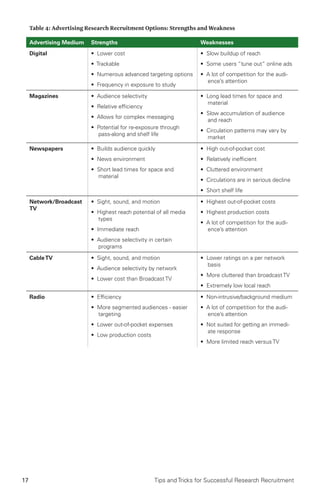 17 Tips and Tricks for Successful Research Recruitment
Table 4: Advertising Research Recruitment Options: Strengths and Weakness
Advertising Medium Strengths Weaknesses
Digital • Lower cost
• Trackable
• Numerous advanced targeting options
• Frequency in exposure to study
• Slow buildup of reach
• Some users “tune out” online ads
• A lot of competition for the audi-
ence’s attention
Magazines • Audience selectivity
• Relative efficiency
• Allows for complex messaging
• Potential for re-exposure through
pass-along and shelf life
• Long lead times for space and
material
• Slow accumulation of audience
and reach
• Circulation patterns may vary by
market
Newspapers • Builds audience quickly
• News environment
• Short lead times for space and
material
• High out-of-pocket cost
• Relatively inefficient
• Cluttered environment
• Circulations are in serious decline
• Short shelf life
Network/Broadcast
TV
• Sight, sound, and motion
• Highest reach potential of all media
types
• Immediate reach
• Audience selectivity in certain
programs
• Highest out-of-pocket costs
• Highest production costs
• A lot of competition for the audi-
ence’s attention
CableTV • Sight, sound, and motion
• Audience selectivity by network
• Lower cost than Broadcast TV
• Lower ratings on a per network
basis
• More cluttered than broadcast TV
• Extremely low local reach
Radio • Efficiency
• More segmented audiences - easier
targeting
• Lower out-of-pocket expenses
• Low production costs
• Non-intrusive/background medium
• A lot of competition for the audi-
ence’s attention
• Not suited for getting an immedi-
ate response
• More limited reach versus TV
 