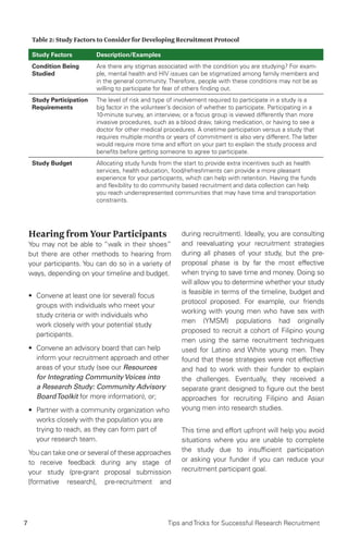 7 Tips and Tricks for Successful Research Recruitment
Table 2: Study Factors to Consider for Developing Recruitment Protocol
Study Factors Description/Examples
Condition Being
Studied
Are there any stigmas associated with the condition you are studying? For exam-
ple, mental health and HIV issues can be stigmatized among family members and
in the general community. Therefore, people with these conditions may not be as
willing to participate for fear of others finding out.
Study Participation
Requirements
The level of risk and type of involvement required to participate in a study is a
big factor in the volunteer’s decision of whether to participate. Participating in a
10-minute survey, an interview, or a focus group is viewed differently than more
invasive procedures, such as a blood draw, taking medication, or having to see a
doctor for other medical procedures. A onetime participation versus a study that
requires multiple months or years of commitment is also very different. The latter
would require more time and effort on your part to explain the study process and
benefits before getting someone to agree to participate.
Study Budget Allocating study funds from the start to provide extra incentives such as health
services, health education, food/refreshments can provide a more pleasant
experience for your participants, which can help with retention. Having the funds
and flexibility to do community based recruitment and data collection can help
you reach underrepresented communities that may have time and transportation
constraints.
Hearing from Your Participants
You may not be able to “walk in their shoes”
but there are other methods to hearing from
your participants. You can do so in a variety of
ways, depending on your timeline and budget.
•	 Convene at least one (or several) focus
groups with individuals who meet your
study criteria or with individuals who
work closely with your potential study
participants.
•	 Convene an advisory board that can help
inform your recruitment approach and other
areas of your study (see our Resources
for Integrating Community Voices into
a Research Study: Community Advisory
BoardToolkit for more information), or;
•	 Partner with a community organization who
works closely with the population you are
trying to reach, as they can form part of
your research team.
You can take one or several of these approaches
to receive feedback during any stage of
your study (pre-grant proposal submission
[formative research], pre-recruitment and
during recruitment). Ideally, you are consulting
and reevaluating your recruitment strategies
during all phases of your study, but the pre-
proposal phase is by far the most effective
when trying to save time and money. Doing so
will allow you to determine whether your study
is feasible in terms of the timeline, budget and
protocol proposed. For example, our friends
working with young men who have sex with
men (YMSM) populations had originally
proposed to recruit a cohort of Filipino young
men using the same recruitment techniques
used for Latino and White young men. They
found that these strategies were not effective
and had to work with their funder to explain
the challenges. Eventually, they received a
separate grant designed to figure out the best
approaches for recruiting Filipino and Asian
young men into research studies.
This time and effort upfront will help you avoid
situations where you are unable to complete
the study due to insufficient participation
or asking your funder if you can reduce your
recruitment participant goal.
 