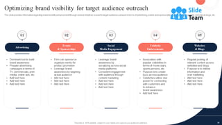 Toolkit To Manage Strategic Brand Positioning Powerpoint Presentation Slides Branding Cd