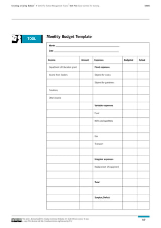 Creating a Caring School      A Toolkit for School Management Teams           Unit Five Good nutrition for learning                                     SAIDE




                                             Monthly Budget Template
                  TOOL
                                                 Month ______________________________________________________________

                                                 Date _______________________________________________________________



                                                Income                                         Amount        Expenses                   Budgeted   Actual


                                                 Department of Education grant                               Fixed expenses


                                                 Income from funders                                         Stipend for cooks


                                                                                                             Stipend for gardeners


                                                 Donations


                                                 Other income


                                                                                                             Variable expenses


                                                                                                             Food


                                                                                                             Items and quantities




                                                                                                             Gas


                                                                                                             Transport




                                                                                                             Irregular expenses


                                                                                                             Replacement of equipment




                                                                                                             Total




                                                                                                             Surplus/Deficit




           This work is licensed under the Creative Commons Attribution 2.5 South African Licence. To view
           a copy of this licence visit http://creativecommons.org/licenses/by/2.5/
                                                                                                                                                      67
 