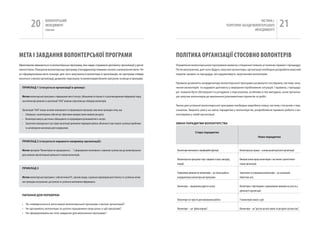 20            вОЛОНТЕРСЬкиЙ
                        МЕНЕДЖМЕНТ
                        помічник
                                                                                                                                                                                                   чАСТиНА і.
                                                                                                                                                                            ТЕОРЕТичНі ЗАСАДи вОЛОНТЕРСЬкОгО
                                                                                                                                                                                                МЕНЕДЖМЕНТУ
                                                                                                                                                                                                                              21

МЕТа і ЗаВДаННя ВОЛОНТЕРСЬКОї пРОгРаМИ                                                                                    пОЛіТИКа ОРгаНіЗаЦії СТОСОВНО ВОЛОНТЕРіВ
ефективною вважається та волонтерська програма, яка надає справжню допомогу організації у досяг-                          управління волонтерською програмою вимагає створення певних усталених правил і процедур.
ненні її мети. Плануючи волонтерську програму, її координатор повинен почати з визначення мети. чіт-                      Після визначення, для чого будуть залучені волонтери, організації необхідно розробити власний
ко сформульована мета показує, для чого залучаються волонтери в організацію, як програма співвід-                         перелік правил та процедур, які керуватимуть залученням волонтерів.
носиться з місією організації, дозволяє персоналу та волонтерам бачити свої роль та місце в програмі.
                                                                                                                          Правила дозволять координатору волонтерської програми розвинути послідовну систему залу-
  ПрИКлАД 1 (стосується організації в цілому):                                                                            чення волонтерів та надавати допомогу у вирішенні проблемних ситуацій. і правила, і процеду-
                                                                                                                          ри повинні бути обговорені та узгоджені з персоналом, особливо в тих випадках, коли організа-
  Метою волонтерської програми є підвищення якості послуг, збільшення їх кількості та розповсюдження інформації серед     ція залучає волонтерів до виконання різноманітних проектів та робіт.
  населення про діяльність організації “ААА” шляхом залучення до співпраці волонтерів.
                                                                                                                          Також для успішної волонтерської програми необхідно виробити певну систему стосунків з пер-
  Організація “ААА” планує активно виконувати та підтримувати програму залучення громадян тому, що:                       соналом. Зверніть увагу на зміну парадигми у волонтерстві, розробляючи правила роботи з во-
  • Співпраця з волонтерами забезпечує ефективне використання наявних ресурсів;                                           лонтерами у своїй організації.
  • волонтери можуть достатньо збільшувати та підтримувати різноманітність послуг;
  • Залучення громадськості до справ організації допоможе підвищити рівень обізнаності про існуючі суспільні проблеми     зМІНА ПАрАДИгМИ ВолоНТерСТВА
     та активізувати населення для їх вирішення.
                                                                                                                                            Стара парадигма
                                                                                                                                                                                                        Нова парадигма
  ПрИКлАД 2 (стосується окремого напрямку організації):


  Метою програми “волонтером не народжуються…” є формування позитивного ставлення суспільства до волонтерського            волонтери виконують периферійні функції.                  волонтерська праця – основа реалізації місії організації.
  руху шляхом просвітницької діяльності силами волонтерів.
                                                                                                                           волонтерська програма існує завдяки історії, випадку,     використання праці волонтерів є частиною стратегічного
                                                                                                                           інерції.                                                  плану організації.
  ПрИКлАД 3
                                                                                                                           Управління діяльністю волонтерів – це тільки робота       Залучення та утримання волонтерів – це загальний
  Метою волонтерської програми є забезпечення ігС, органів влади, соціально відповідального бізнесу та суспільно актив-    координатора волонтерської програми.                      обов’язок усіх.
  них громадян актуальною доступною та суспільно важливою інформацією.
                                                                                                                           волонтери – працівники другого класу.                     волонтери є партнерами з однаковими правами на участь у
                                                                                                                                                                                     діяльності організації.
  ПИТАННЯ ДлЯ ПереВІрКИ:
                                                                                                                           волонтери тут просто для виконання роботи.                У волонтерів також є ідеї.
  • чи співвідноситься мета вашої волонтерської програми з місією організації?
  • чи зрозуміють волонтери та штатні працівники свою роль у цій програмі?                                                 волонтери – це “дійна корова”.                            волонтери – це “доступ до всіх умінь та ресурсів суспільства”.
  • чи сформулювали ви чіткі завдання для виконання програми?
 
