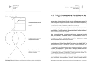 10            вОЛОНТЕРСЬкиЙ
                         МЕНЕДЖМЕНТ
                         помічник
                                                                                                                                                                                     чАСТиНА і.
                                                                                                                                                              ТЕОРЕТичНі ЗАСАДи вОЛОНТЕРСЬкОгО
                                                                                                                                                                                  МЕНЕДЖМЕНТУ
                                                                                                                                                                                                      11

геоМеТрІЯ ВолоНТерСТВА                                                                                                   РОЛЬ КООРДИНаТОРа ВОЛОНТЕРСЬКОї пРОгРаМИ

                                                                                                                         функції управління волонтерською програмою іноді частково виконують члени постійного
                                                                                                                         персоналу. Однак організації, які більш ефективно залучають волонтерів, повинні працювати як
                                                                             Частини квадрату зображують види робіт,     частина координованої волонтерської програми. Системний підхід до волонтерства вимагає ко-
                                                                             виконання яких необхідне для діяльності     ординатора, тобто того, хто б шукав людей, які хочуть допомагати, і пристосовував їх до потреб
                                                                             організації                                 організації. Ця особа планує та координує всі заходи процесу волонтерства.


                                                                                                                         Це не означає, що координатор волонтерської програми наглядає за всіма волонтерами особис-
                                                                                                                         то. Він може робити це, працюючи в маленькій організації, яка займається саме волонтерством.
                                                                                                                         наприклад, якщо всі волонтери працюють у магазині, то вони можуть працювати під безпосе-
                                                                                                                         реднім наставництвом координатора волонтерів.


                                                                                                                         чимало волонтерських програм розпочинаються саме так. Однак координатор волонтерів
                                                                                                                         швидко втрачає можливість безпосередньо наглядати за волонтерами, якщо їх залучають до
                                                                                                                         праці в інших підрозділах організації. у такому випадку волонтери працюють під наставництвом
                                                                             Кола, що перетинаються, показують спільні   когось із основного персоналу. наприклад, студент-економіст може працювати волонтером в
                                                                             потреби організації та волонтерів           адміністративному офісі під наглядом головного економіста.


                                                                                                                         Загалом, ефективний координатор волонтерської програми відіграє вирішальну роль у про-
                                                                                                                         цесі досягнення успіху організації. коли з’являються нові проекти та нові напрямки роботи, то
                                                                                                                         участь волонтерів запланована з самого початку. координатор волонтерської програми допо-
                                                                                                                         магає основному керівництву виявити, що зможе забезпечити досягнення успіху цього проек-
                                                                                                                         ту, та, співпрацюючи з постійним персоналом, створити робочі місця для волонтерів. Він планує
                                                                                                                         та координує залучення, визначає та знаходить людей, які забезпечать виконання роботи, при-
                                                                             Трикутник показує взаємозв’язок між         свячуватимуть цьому свій вільний час. координатор волонтерської програми асистує при пере-
                                                                             координатором волонтерської програми,       гляді документів, проведенні інтерв’ю, процесі відбору, успішно розвиває волонтерську програ-
                                                                             волонтерами та персоналом                   му, створює загальну картину для організації, оцінює успішність волонтерської програми і пла-
                                                                                                                         нує заходи для відображення наявності та визнання цієї успішності.

                                                                                                                         Основним завданням сучасного координатора волонтерської програми є не безпосередня
                                                                                                                         праця з волонтерами, він покликаний лише допомагати в усіх процесах. Тобто, ефектив-
                                                                                                                         ний координатор волонтерської програми фокусує свою увагу на основному персоналі,
Стів Маккарлі, Рік Лінч. Управління діяльністю волонтерів. Як залучити громадськість до вирішення проблем суспільства.   гарантує волонтерам надання допомоги основним персоналом та допомагає безпосеред-
 