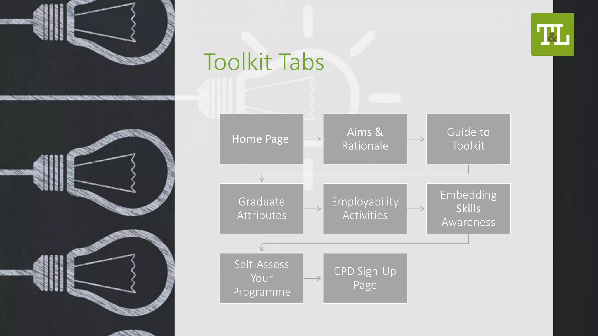 Toolkit Tabs
Home Page
Aims &
Rationale
Guide to
Toolkit
Graduate
Attributes
Employability
Activities
Embedding
Skills
Awareness
Self-Assess
Your
Programme
CPD Sign-Up
Page
 