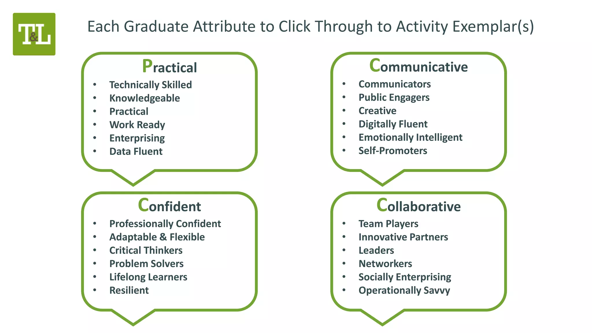 Each Graduate Attribute to Click Through to Activity Exemplar(s)
Practical
• Technically Skilled
• Knowledgeable
• Practical
• Work Ready
• Enterprising
• Data Fluent
Communicative
• Communicators
• Public Engagers
• Creative
• Digitally Fluent
• Emotionally Intelligent
• Self-Promoters
Confident
• Professionally Confident
• Adaptable & Flexible
• Critical Thinkers
• Problem Solvers
• Lifelong Learners
• Resilient
Collaborative
• Team Players
• Innovative Partners
• Leaders
• Networkers
• Socially Enterprising
• Operationally Savvy
 