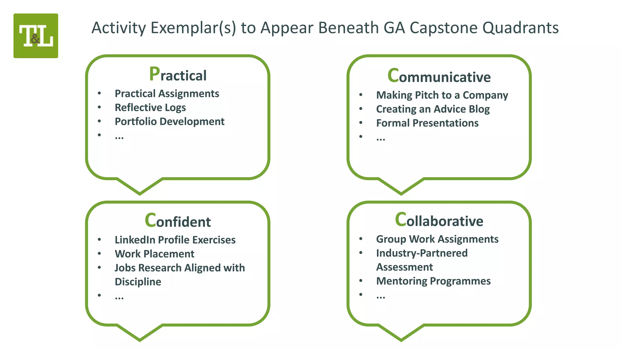 Activity Exemplar(s) to Appear Beneath GA Capstone Quadrants
Practical
• Practical Assignments
• Reflective Logs
• Portfolio Development
• ...
Communicative
• Making Pitch to a Company
• Creating an Advice Blog
• Formal Presentations
• ...
Confident
• LinkedIn Profile Exercises
• Work Placement
• Jobs Research Aligned with
Discipline
• ...
Collaborative
• Group Work Assignments
• Industry-Partnered
Assessment
• Mentoring Programmes
• ...
 