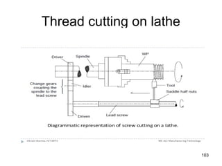 Thread cutting on lathe
103
 