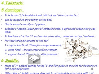 18
4.Tailstock:
5.Carriage:
• It is located b/w headstock and tailstock and fitted on the bed.
• Can be locked on any position on the bed.
• Can be moved manually or by power.
• Consists of saddle (lower part of compound rest) & apron and slides over guide
ways.
• It has form of letter ‘H’ and carries cross slide, compound rest and tool post.
• Provides three movements to the tool
1. Longitudinal Feed: Through carriage movement.
2. Cross Feed: Through cross slide movement.
3. Angular Speed: Through top slide movement.
6.Saddle:
• Made of ‘H’ Shaped casting having “V’ and flat guide on one side for mounting on
lathe bed guide ways.
 