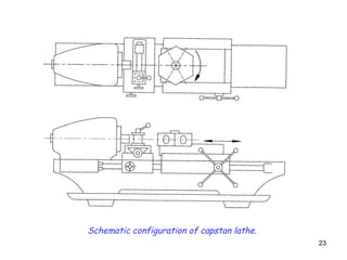 23
Schematic configuration of capstan lathe.
 