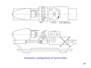 25
Schematic configuration of turret lathe.
 