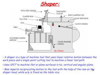 30
Shaper:
• A shaper is a type of machine tool that uses linear relative motion between the
work piece and a single-point cutting tool to machine a linear tool path
•Uses SPCT to machine flat or plane surfaces in hz, vertical and angular plane.
• Ram imparts reciprocating motion to the tool with the help of the ram on the
shaper head, while w/p is fixed on the table vice.
 