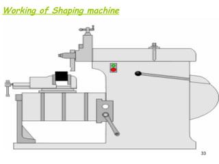 33
Working of Shaping machine
 