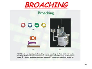36
BROACHING
 