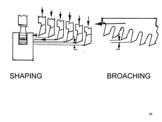 SHAPING BROACHING
39
 