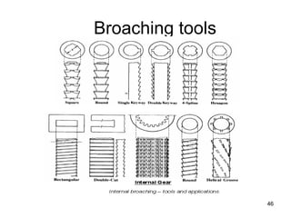Broaching tools
46
 