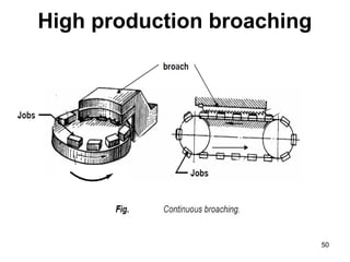 High production broaching
machines
50
 