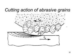 Cutting action of abrasive grains
52
 