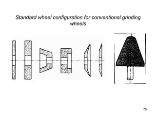 Standard wheel configuration for conventional grinding
wheels
70
 
