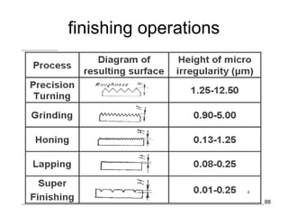 finishing operations
88
 