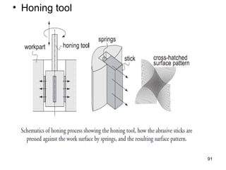 • Honing tool
91
 