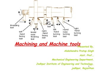 1
1
Machining and Machine tools
Presented By,
Alakshendra Pratap Singh
Asst. Prof.,
Mechanical Engineering Department,
Jodhpur Institute of Engineering and Technology,
jodhpur, Rajasthan
 