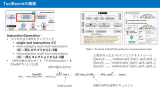 ToolBenchΘB
Instruction Generation
? Ĥ?API򥵥ץ
? single-tool instructions (I1)
? intra-category multi-tool instructions
(I2)ͬƥ꤫2~5
? intracollection multi-tool instructions
(I3) ͬ쥯󤫤2~5
? APIνMߺϤ碌ȡInstruction
ChatGPTˤ?
?gä3ĤΥ󥳥ƥȥ`
[Query1: ......, ?related apis?:[api1, api2,api3...],
Query2: ......, ?related apis?:[api4, api5, api6...],
Query3: ......, ?related apis?:[api1, api7, api9...],
APIνMߺϤ碌
Instruction NAPIhɥ
 