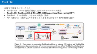ToolLLM
Փ?᰸Ƥ
? ToolBenchĩ`ʹ?ػ٥ީ`ǩ`B
? ToolLLMToolBenchˤLLaMA-7Bsupervised fine-tuning(SFT)
? ToolEval2Ĥָˤˤĩ`ʹ?u
? API RetrieverĪ?APIФ饿QǤAPIa?
 