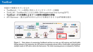 ToolEval
Փ?᰸Ƥ
? ToolBenchĩ`ʹ?ػ٥ީ`ǩ`B
? ToolLLMToolBenchˤLLaMA-7Bsupervised fine-tuning(SFT)
? ToolEval2Ĥָˤˤĩ`ʹ?Փru
? API RetrieverĪ?APIФ饿QǤAPIa?
 