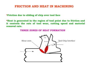 FRICTION AND HEAT IN MACHINING
Friction due to sliding of chip over tool face
Heat is generated in the region of tool point due to friction and
it controls the rate of tool wear, cutting speed and material
removal rate.
THREE ZONES OF HEAT FORMATION
Shear zone Tool Chip Interface
 
