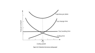Tool Timing Chart Tool metrology tool life for metrology.pptx