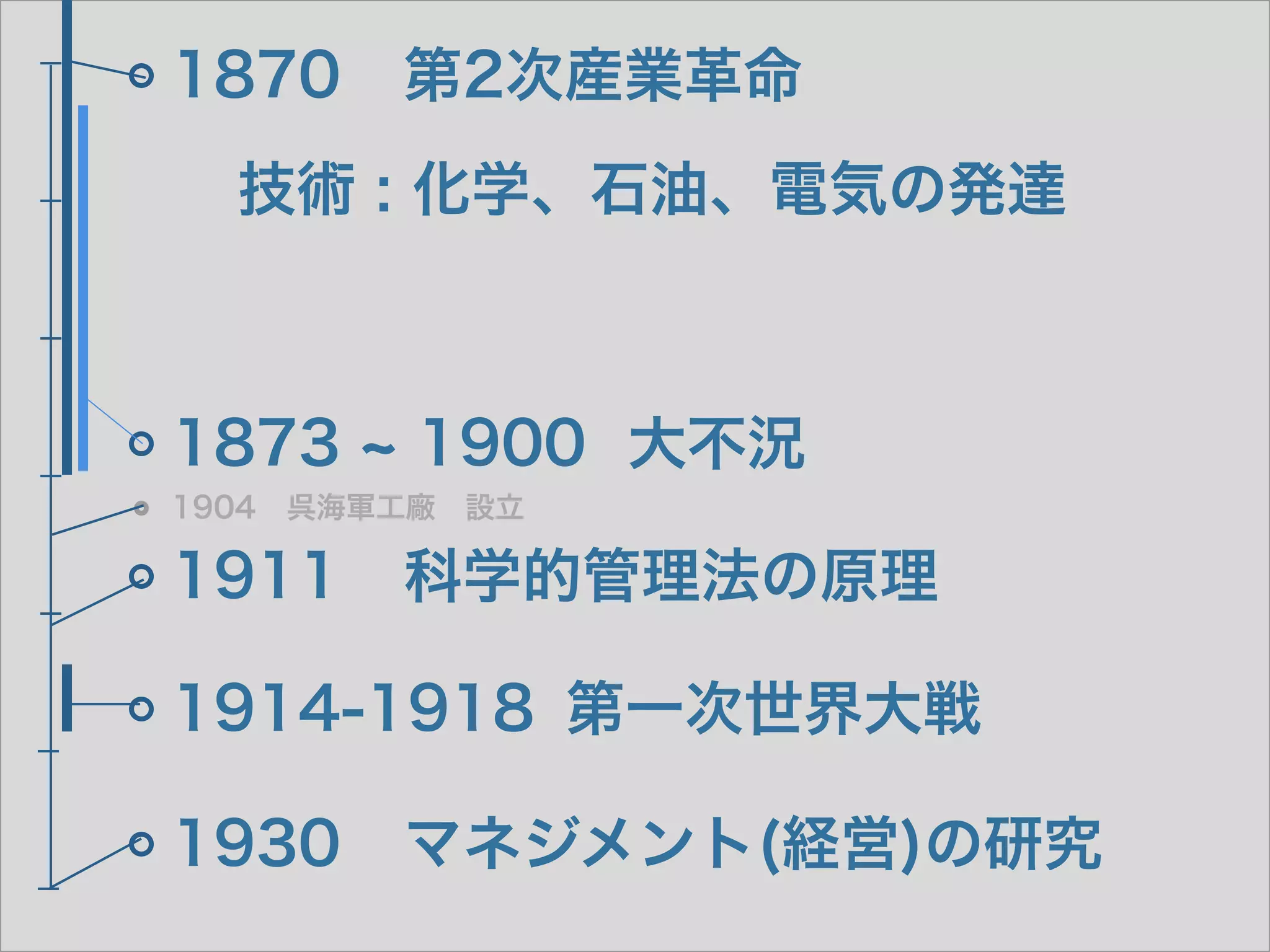1870 第2次産業革命
1904 呉海軍工廠 設立
1873 1900 大不況
1914-1918 第一次世界大戦
1911 科学的管理法の原理
1930 マネジメント(経営)の研究
技術 : 化学、石油、電気の発達
 