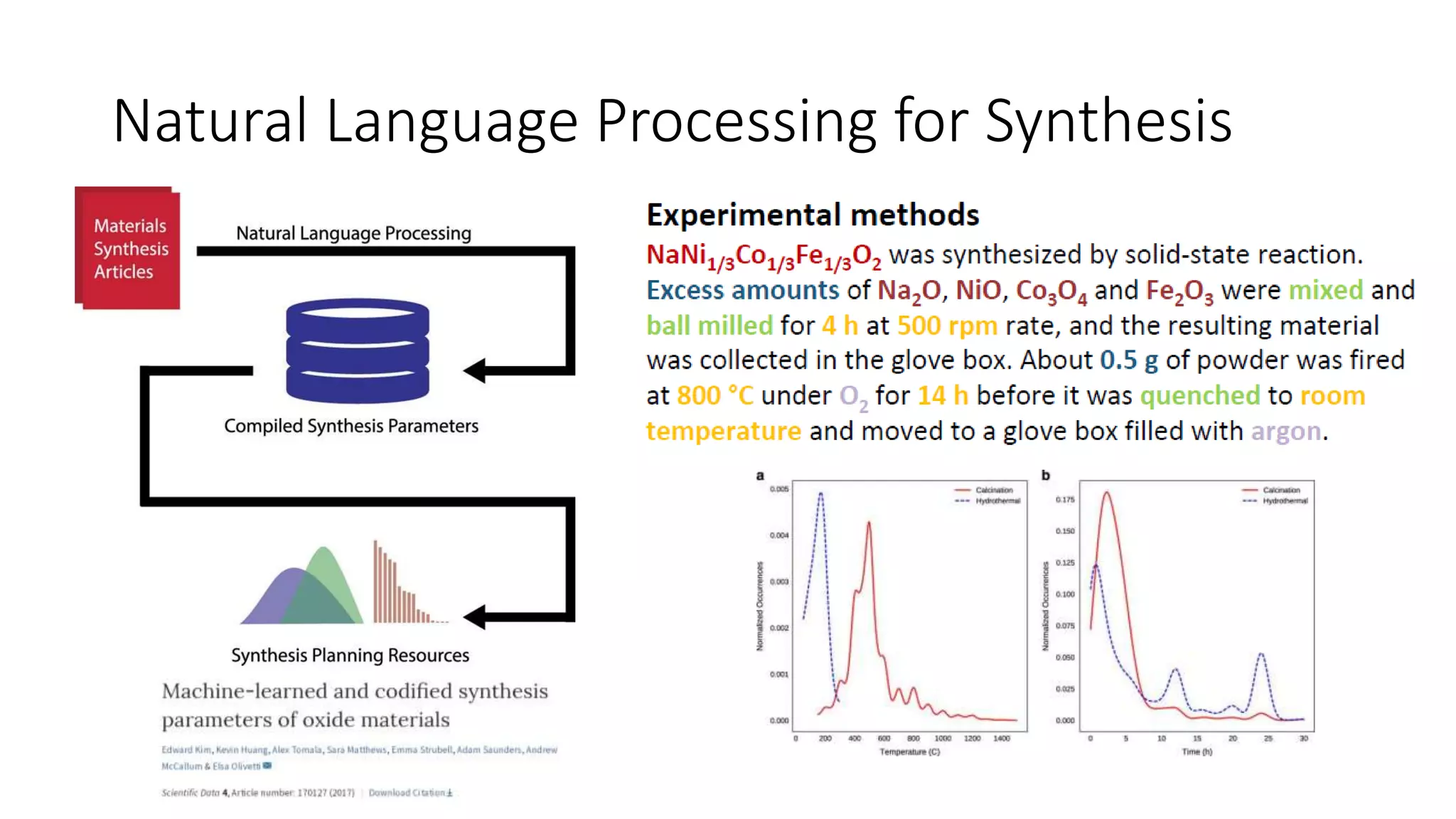 Natural Language Processing for Synthesis
 