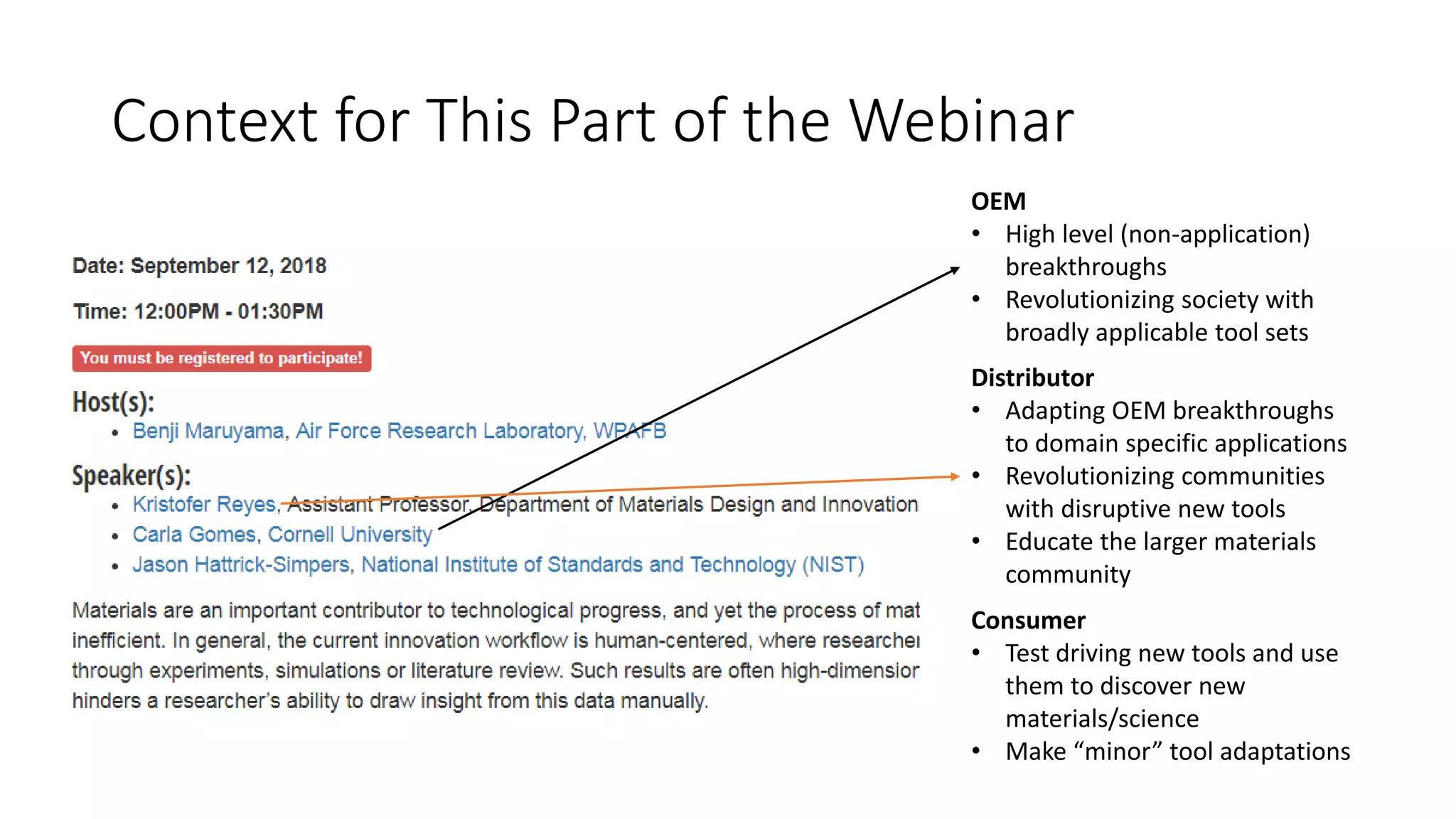 Context for This Part of the Webinar
OEM
• High level (non-application)
breakthroughs
• Revolutionizing society with
broadly applicable tool sets
Distributor
• Adapting OEM breakthroughs
to domain specific applications
• Revolutionizing communities
with disruptive new tools
• Educate the larger materials
community
Consumer
• Test driving new tools and use
them to discover new
materials/science
• Make “minor” tool adaptations
 