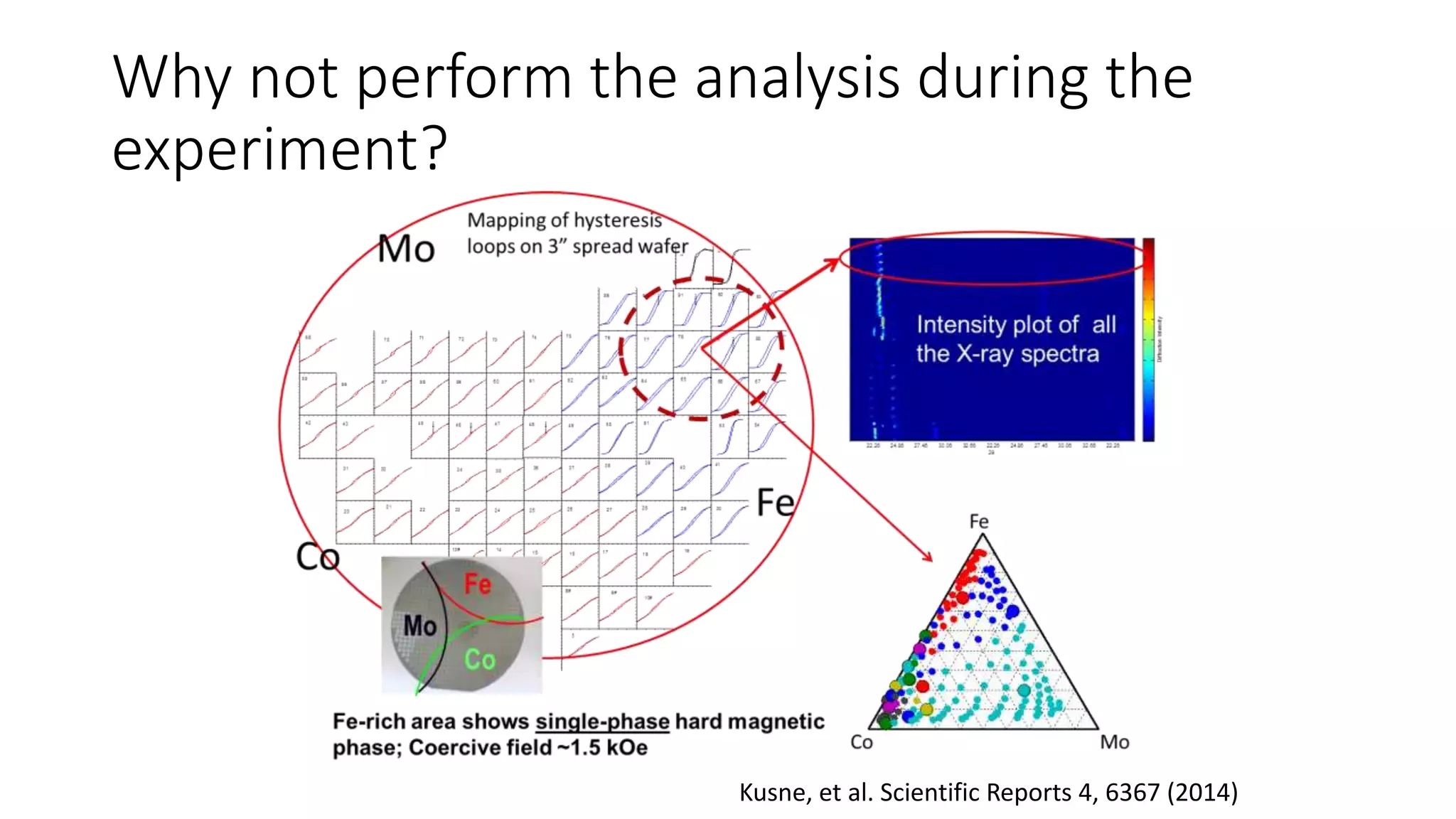 Why not perform the analysis during the
experiment?
Kusne, et al. Scientific Reports 4, 6367 (2014)
 