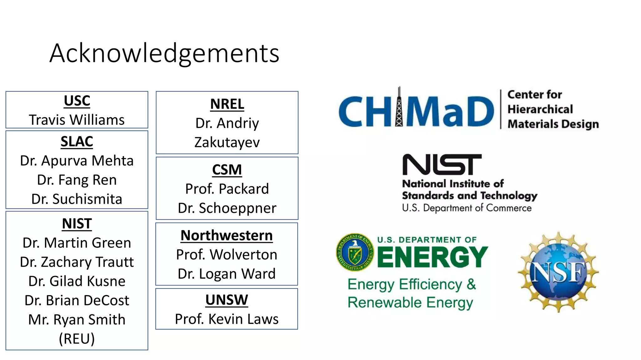 Acknowledgements
USC
Travis Williams
SLAC
Dr. Apurva Mehta
Dr. Fang Ren
Dr. Suchismita
Northwestern
Prof. Wolverton
Dr. Logan Ward
UNSW
Prof. Kevin Laws
NIST
Dr. Martin Green
Dr. Zachary Trautt
Dr. Gilad Kusne
Dr. Brian DeCost
Mr. Ryan Smith
(REU)
NREL
Dr. Andriy
Zakutayev
CSM
Prof. Packard
Dr. Schoeppner
 