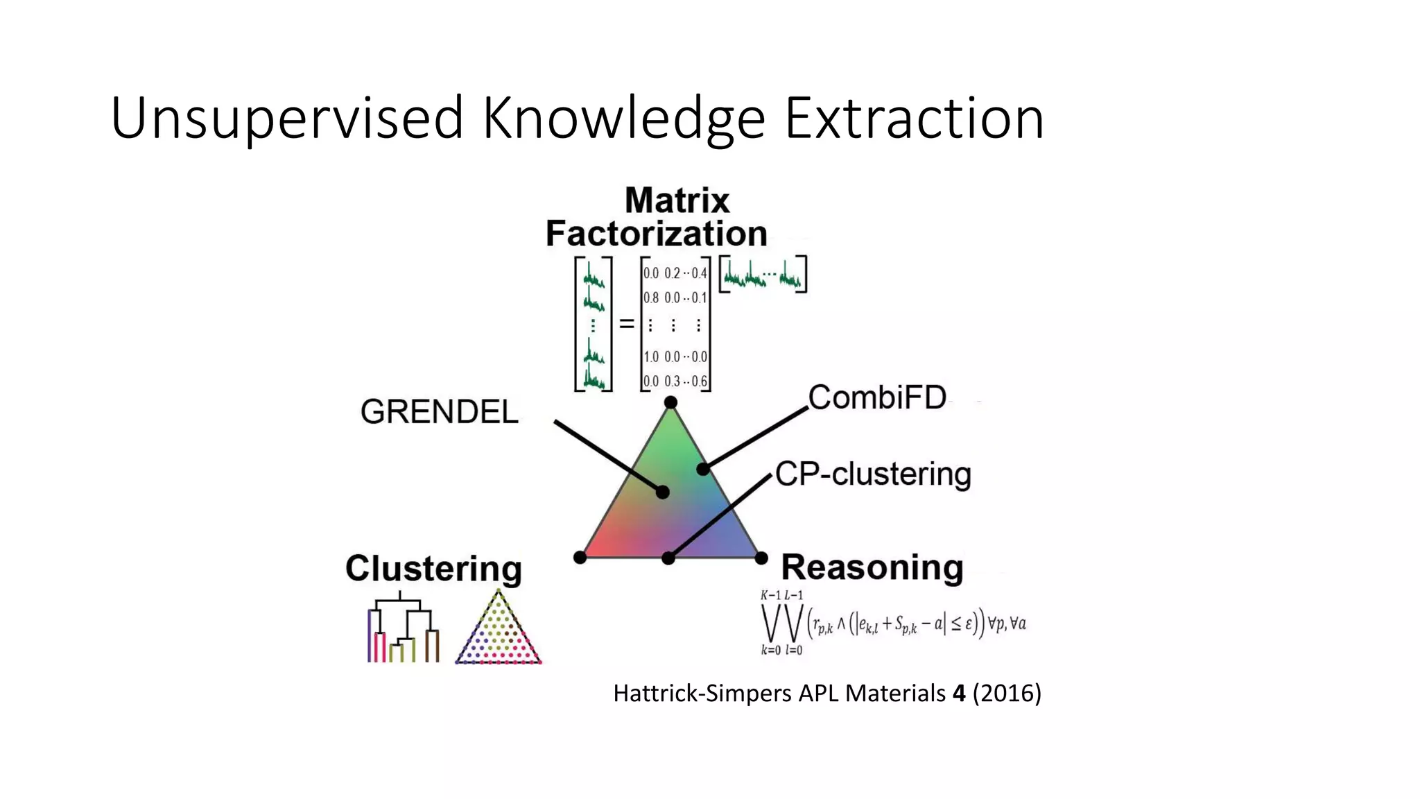 Unsupervised Knowledge Extraction
Hattrick-Simpers APL Materials 4 (2016)
 