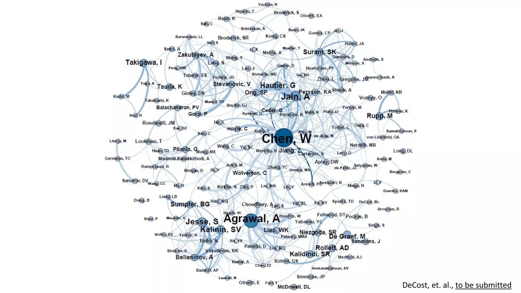 DeCost, et. al., to be submitted
 