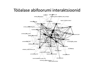 Tööalase	
  abifoorumi	
  interaktsioonid	
  
 