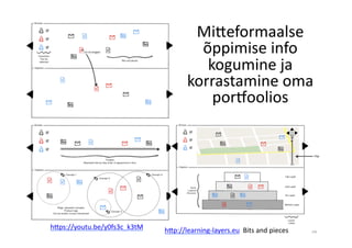 26	
  
Mi>eformaalse	
  
õppimise	
  info	
  
kogumine	
  ja	
  
korrastamine	
  oma	
  
portoolios	
  
h>p://learning-­‐layers.eu	
  	
  Bits	
  and	
  pieces	
  h>ps://youtu.be/y0fs3c_k3tM	
  
 