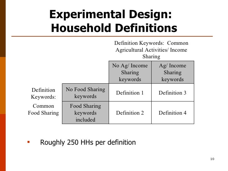 Questionnaire Experimental Design | survey design choices implications for measuring gender Questionnaire Experimental Design | survey design choices implications for measuring gender